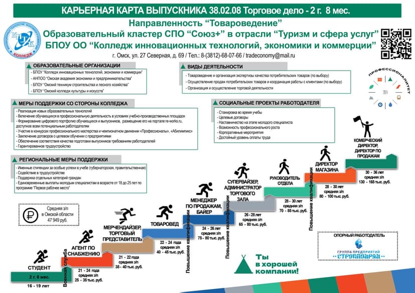 Первый выпуск НОТ "Профессионалитет"!-image